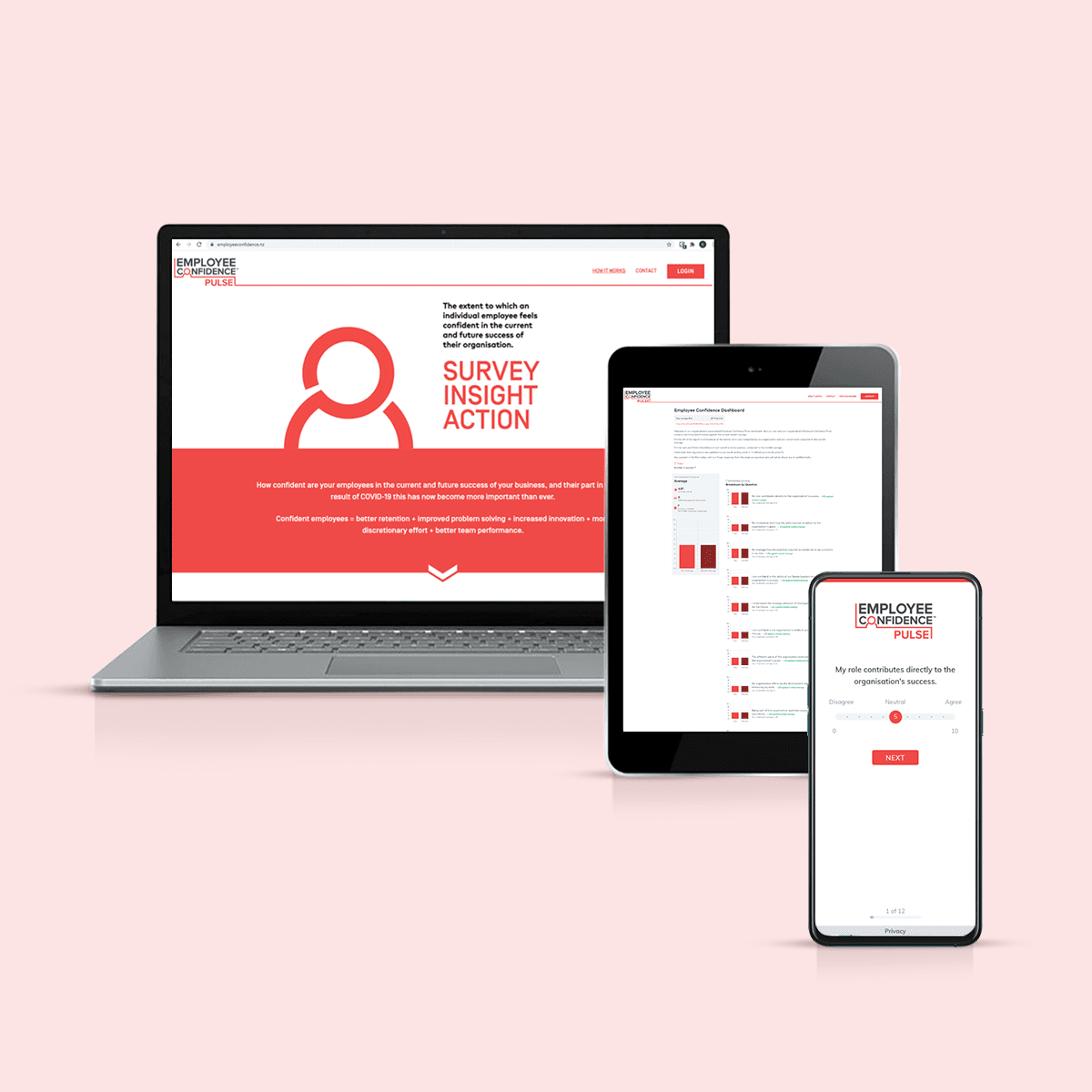 K3 Employee Confidence